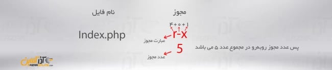 مثال مجوزها در سیپنل