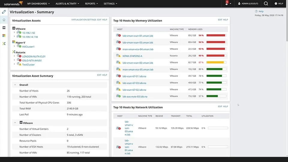 مجازی ساز SolarWinds Virtualization Manager