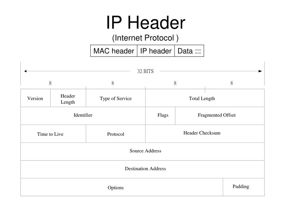 نمایش IP اصلی کاربران پس از تنظیم کلودفلر بر روی لایت اسپید
