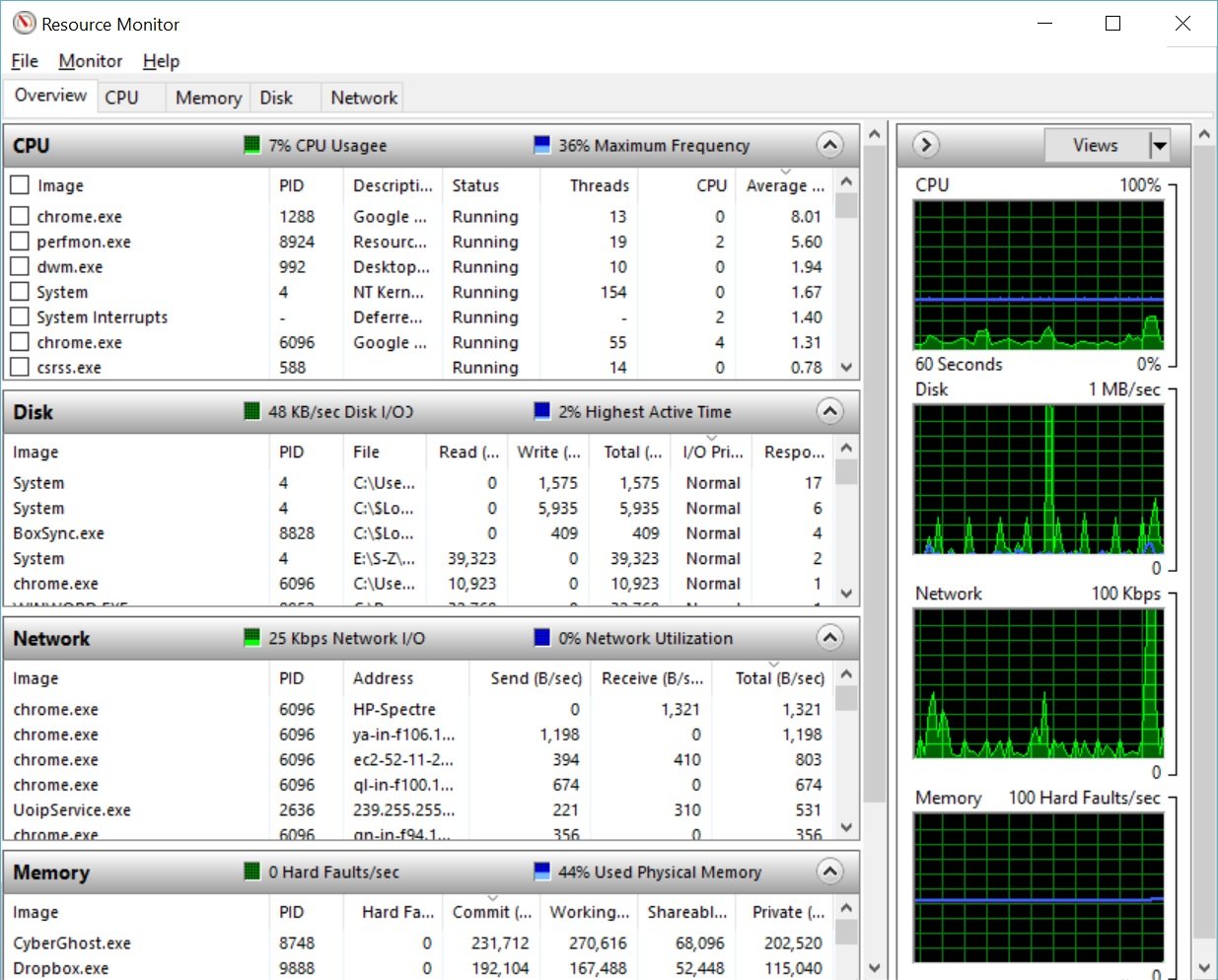 برنامه Resource Monitor ویندوز 