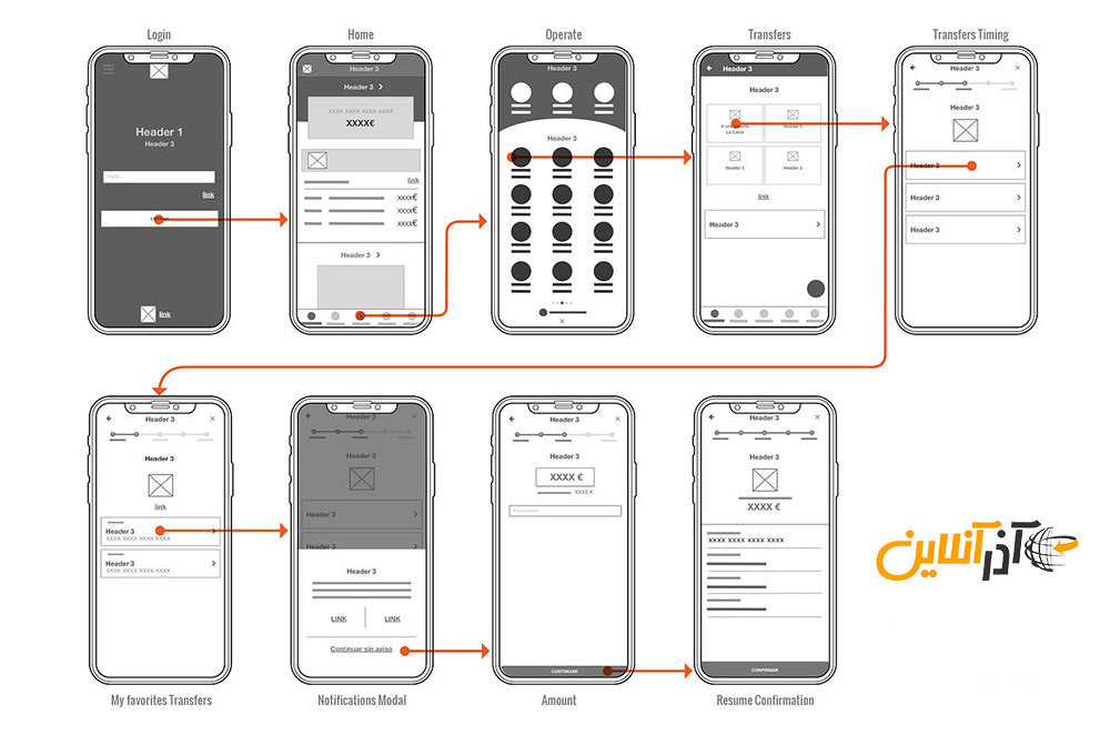 کاربرد Wireframe چیست؟