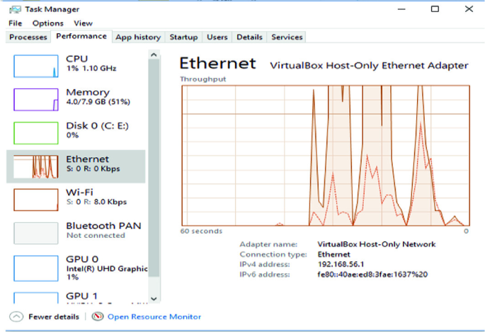 شناسایی و  روش‌های مقابله با حملات DDOS