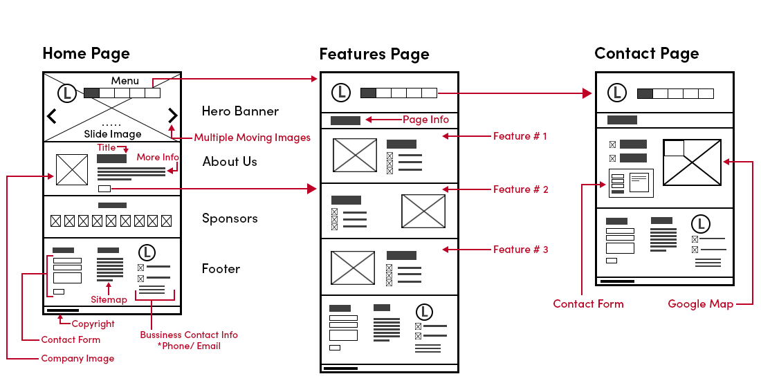 وایرفریم Wireframe چیست؟