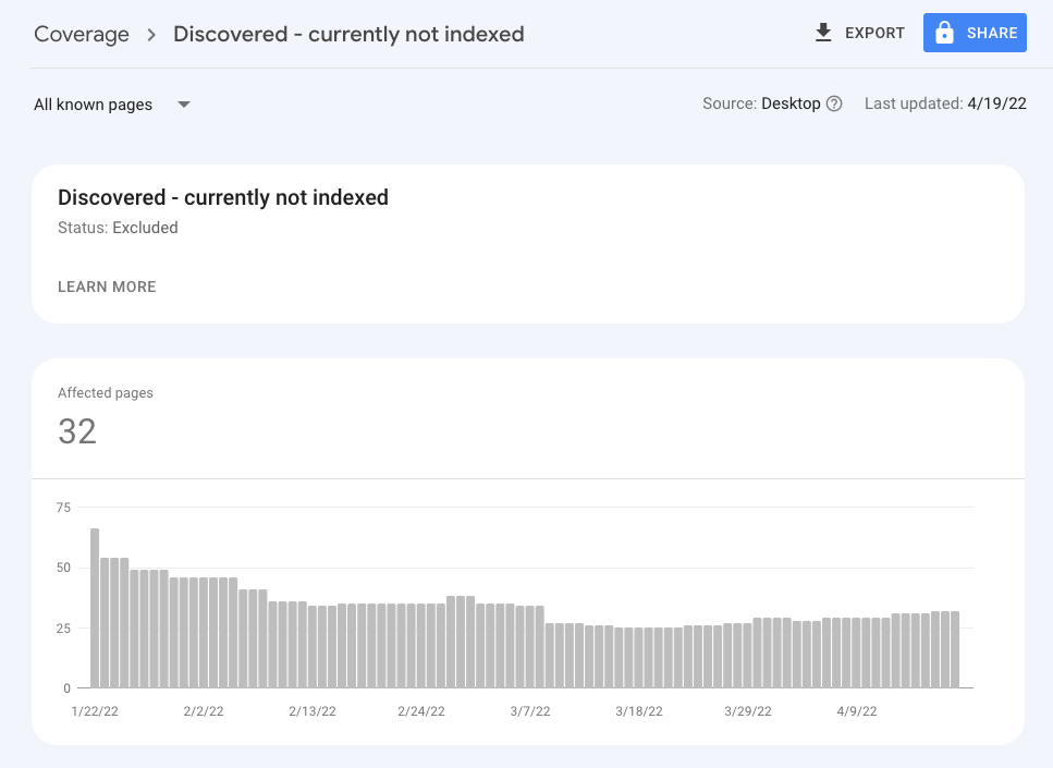  خطای Discovered - currently not indexed سرچ کنسول