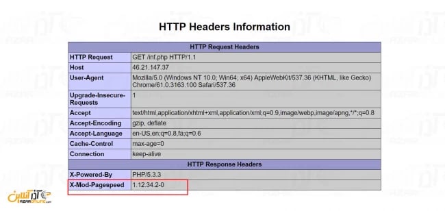 تست نصب mod_pagespeed در آپاچی