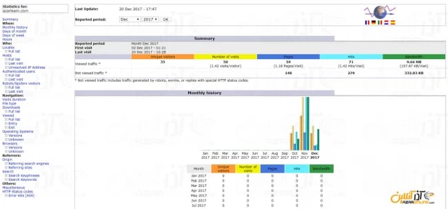 نمایش و آنالیز وب سایت با ابزار Awstats در سیپنل