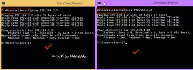 برقراری ارتباط بین دو شبکه با Subnetهای متفاوت با استفاده از Static Route