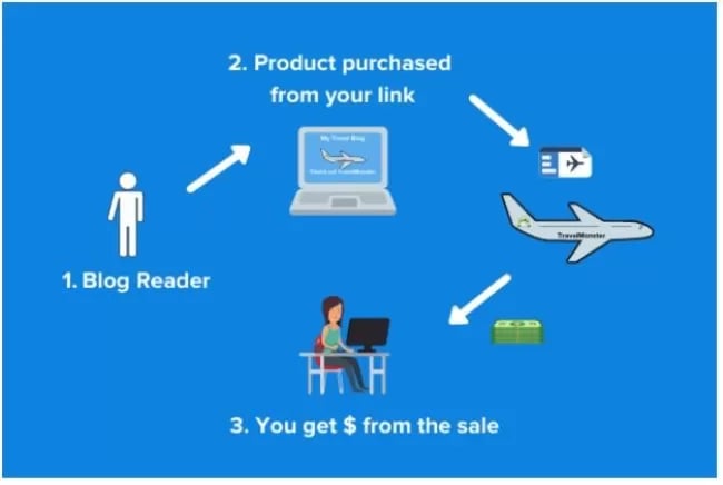 affiliate WP 01