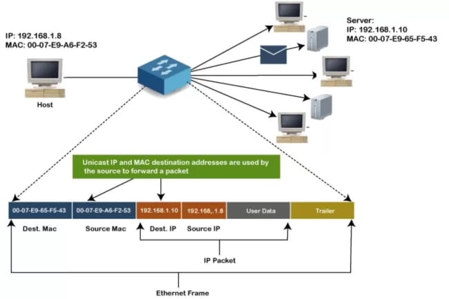 mac address - 03