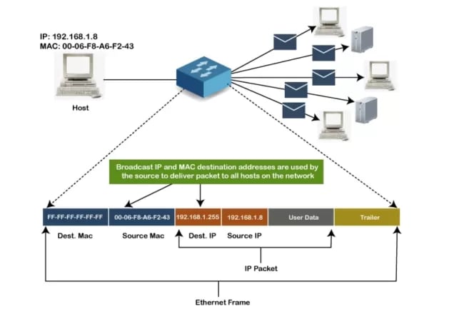 mac address - 05