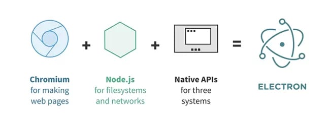3 - How-electron-js-works