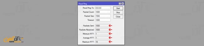 نمونه‌ای از Flood ping در میکروتیک