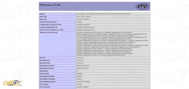 Test-PHP-on-Debian-9