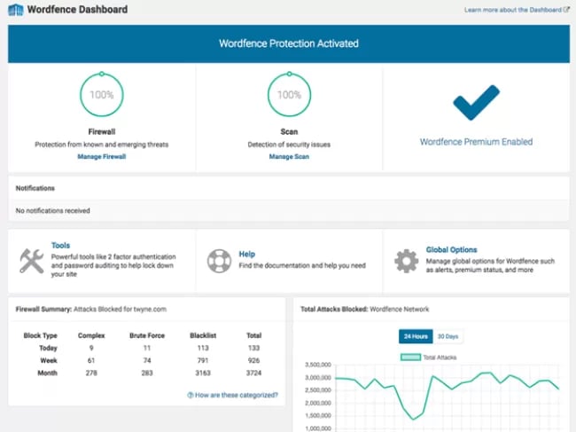افزونه امنیتی قدرتمند وردپرس Wordfence Security