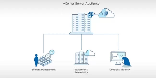 vCenter