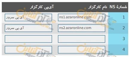 آموزش ساخت دی ان اس اختصاصی در دامنه های آی آر ملی