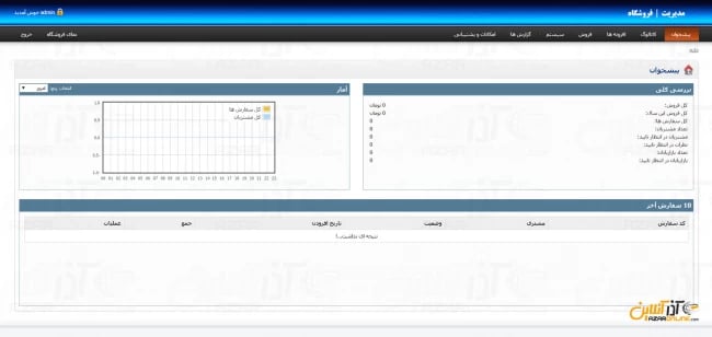 آموزش نصب فروشگاه ساز opencart - داشبورد فروشگاه ساز