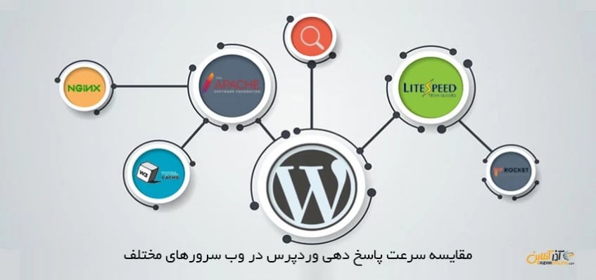 مقایسه سرعت پاسخ دهی وردپرس در وب سرورهای مختلف
