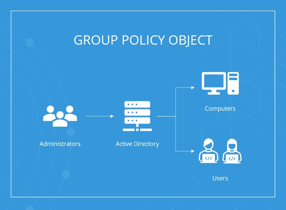 Group Policy چیست؟