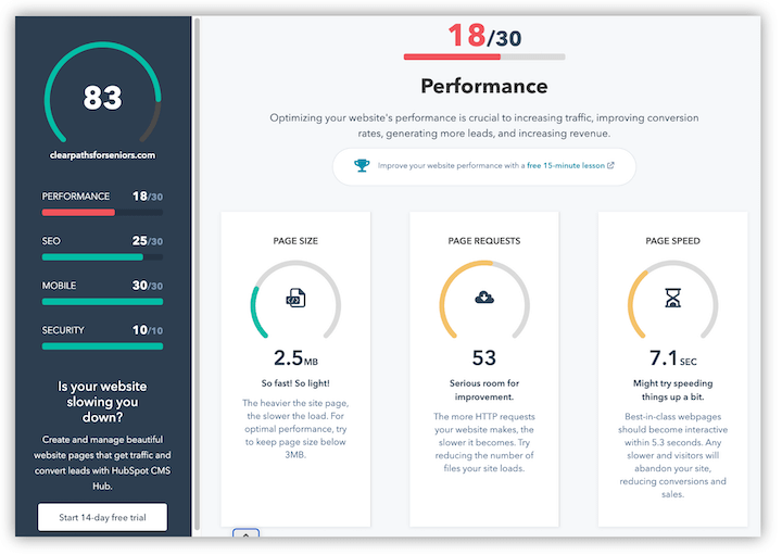  HubSpot Website Grader
