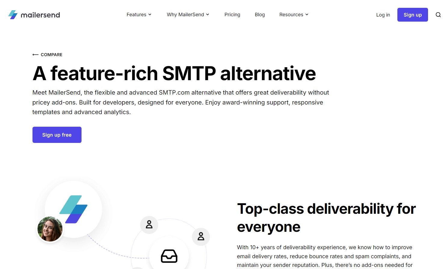 SMTP.com