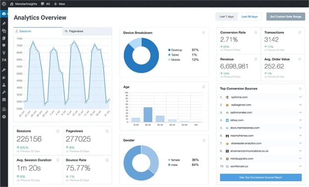 بررسی بخش‌های مختلف افزونه WP Statistics