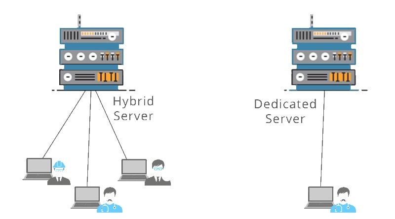 هایبرید سرور Hybrid VPS چیست؟