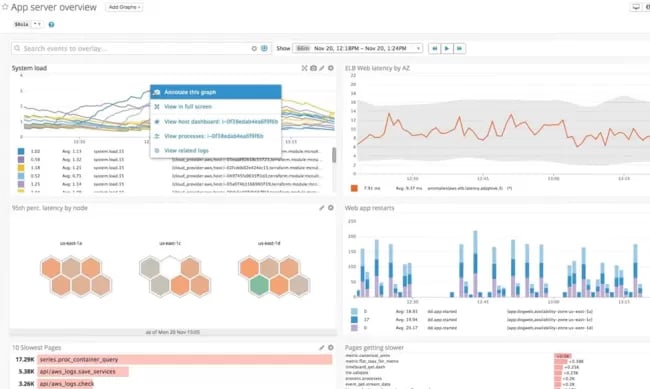 Datadog Server Monitoring