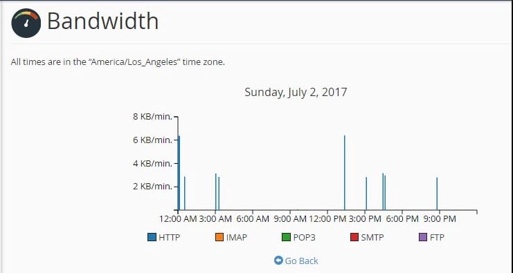 نحوه بررسی پهنای باند مصرفی در cPanel
