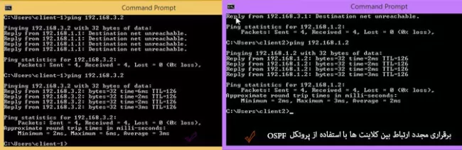 راه اندازی پروتکل OSPF در Router 1 و Router 2  