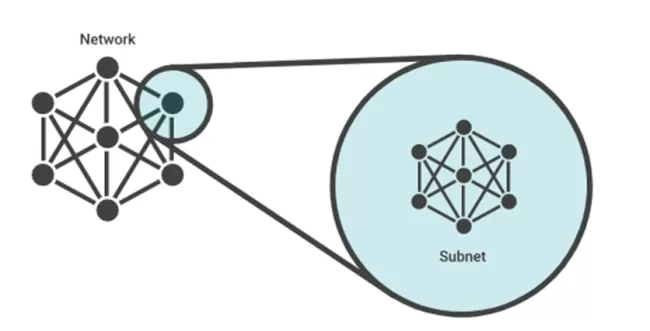 Subnet چیست؟