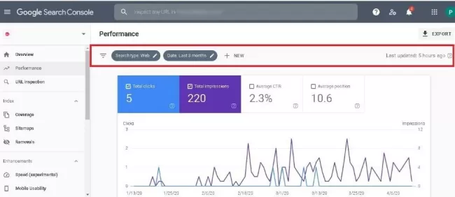 10 - Google Search Console Performance