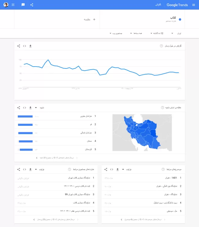 5 - Google Trends - Statistics