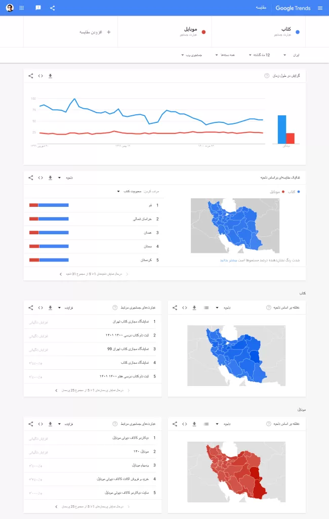 6 - Google Trends - Statistics