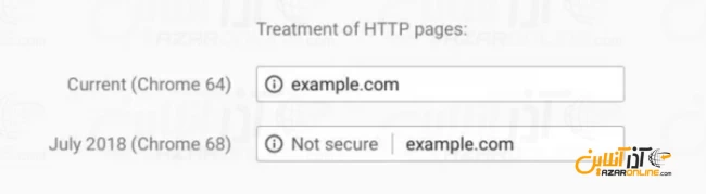 تفاوت نمایش سایت HTTP در گوگل قدیم و جدید