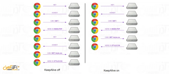 KeepAlive-Diagram
