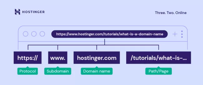 ساختار URL