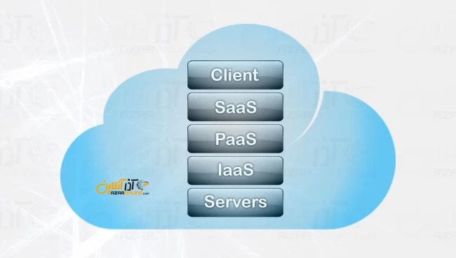 معماری رایانش ابری - 5 لایه اصلی Cloud Computing