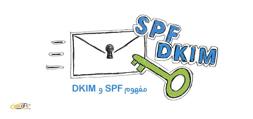 مفهوم SPF و DKIM